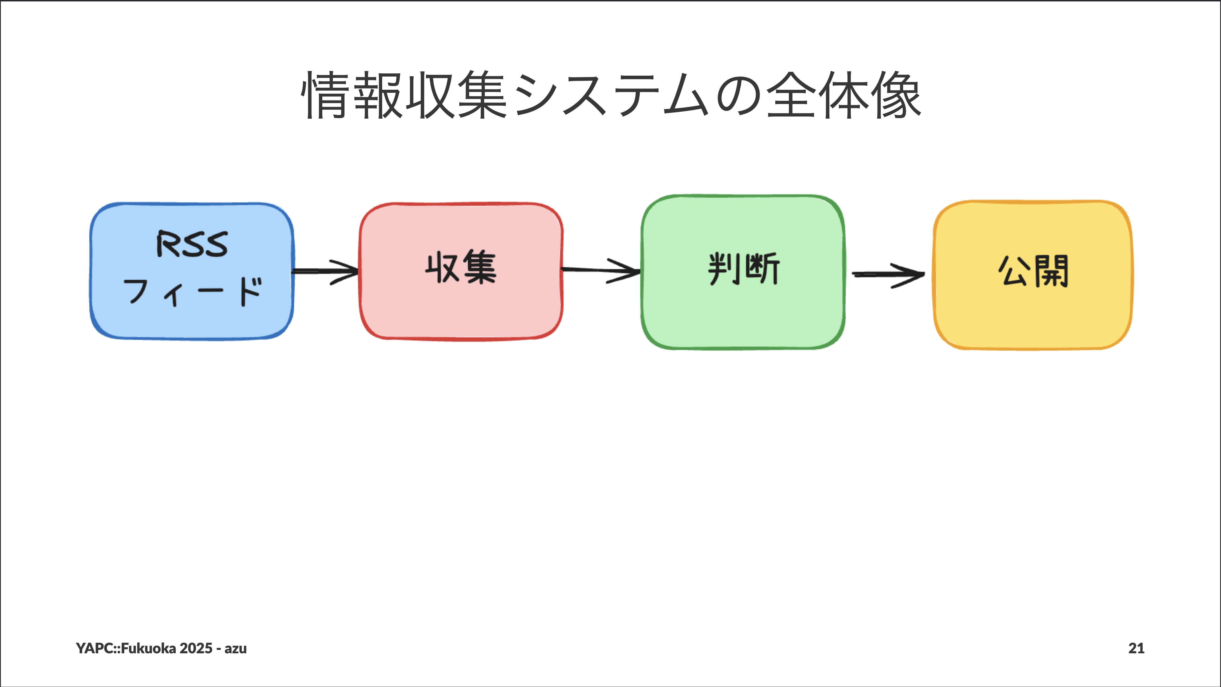 JSer.info情報システム