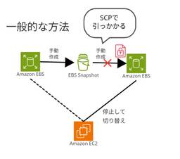 記事のアイキャッチ画像
