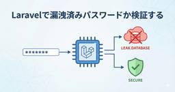 記事のアイキャッチ画像