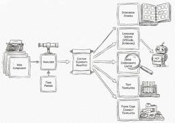 ブログのアイキャッチ画像