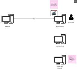 記事のアイキャッチ画像